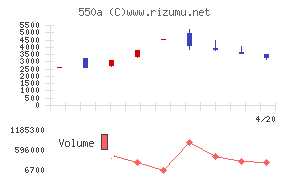 ソフトテックス