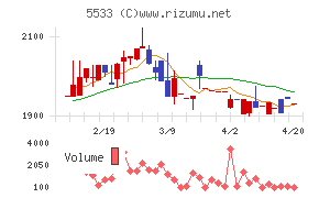 エリッツホールディングス