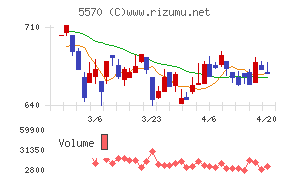 ジェノバチャート