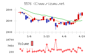 オービーシステムチャート