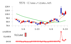ＡＲアドバンストテクノロジ