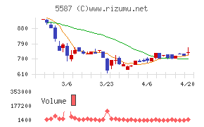 インバウンドプラットフォーム