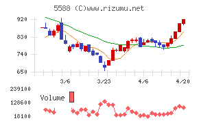 ファーストアカウンティング