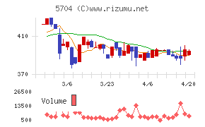 ＪＭＣチャート