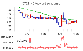 エス・サイエンス