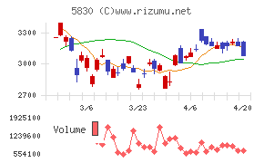 いよぎんホールディングス