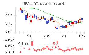 ＳＢＩリーシングサービス
