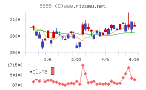 ジーデップ・アドバンス