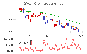 東洋製罐グループホールディングス