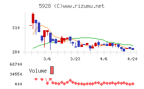 アルメタックスチャート