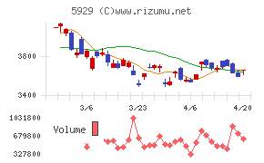 三和ホールディングス