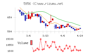 トーソーチャート