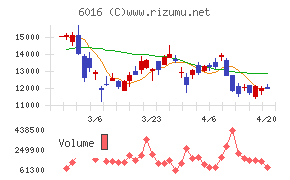 ジャパンエンジンコーポレーションチャート