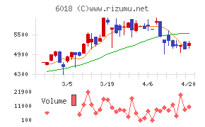阪神内燃機工業