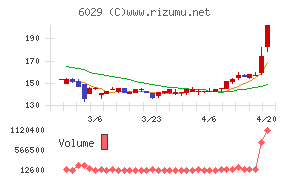 アトラグループ