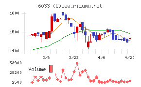 エクストリーム