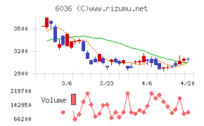 ＫｅｅＰｅｒ技研