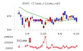 日本スキー場開発