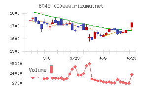 レントラックス
