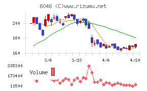 リンクバルチャート