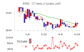 ユニバーサル園芸社チャート
