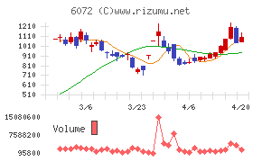 地盤ネットホールディングス