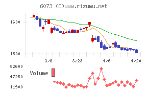 アサンテチャート