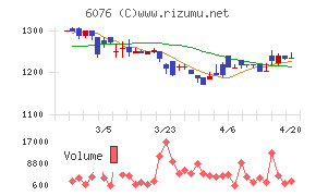 アメイズチャート