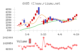 アーキテクツ・スタジオ・ジャパン