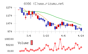 シンメンテホールディングス