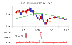 ウエスコホールディングス