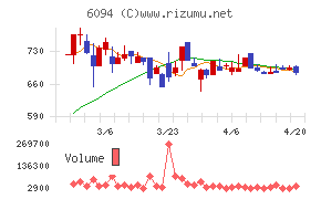 フリークアウト・ホールディングス