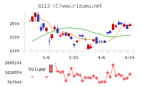 アマダチャート