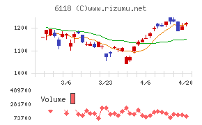 アイダエンジニアリングチャート