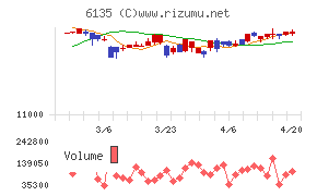 牧野フライス製作所チャート