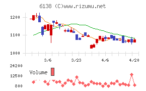 ダイジェット工業