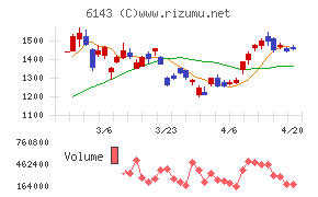 ソディックチャート