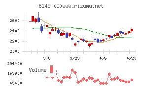 ＮＩＴＴＯＫＵチャート