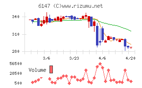 ヤマザキチャート