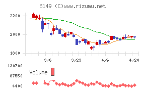 小田原エンジニアリングチャート