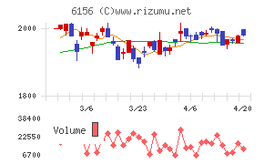 エーワン精密チャート