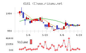 エスティックチャート