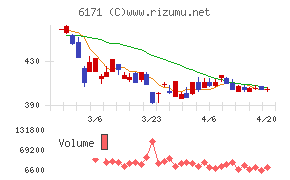 土木管理総合試験所チャート
