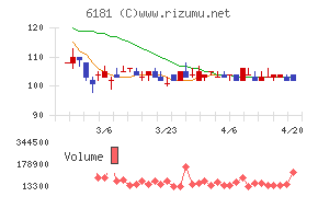 タメニーチャート
