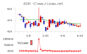 フェニックスバイオ