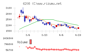 石川製作所チャート