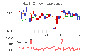 エンシュウチャート