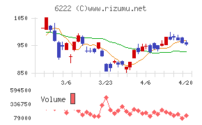 島精機製作所チャート