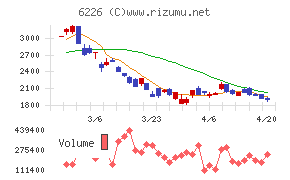 守谷輸送機工業