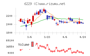 オーケーエムチャート